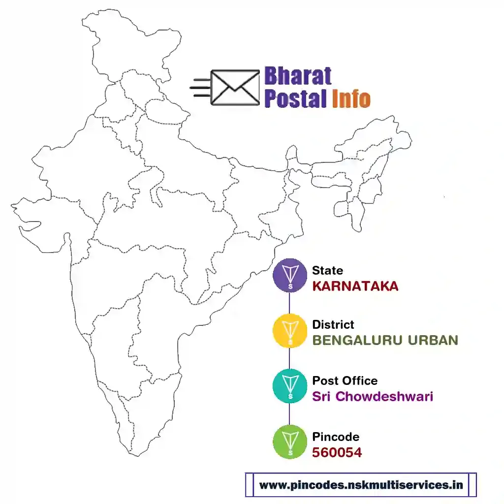 karnataka-bengaluru urban-sri chowdeshwari-560054